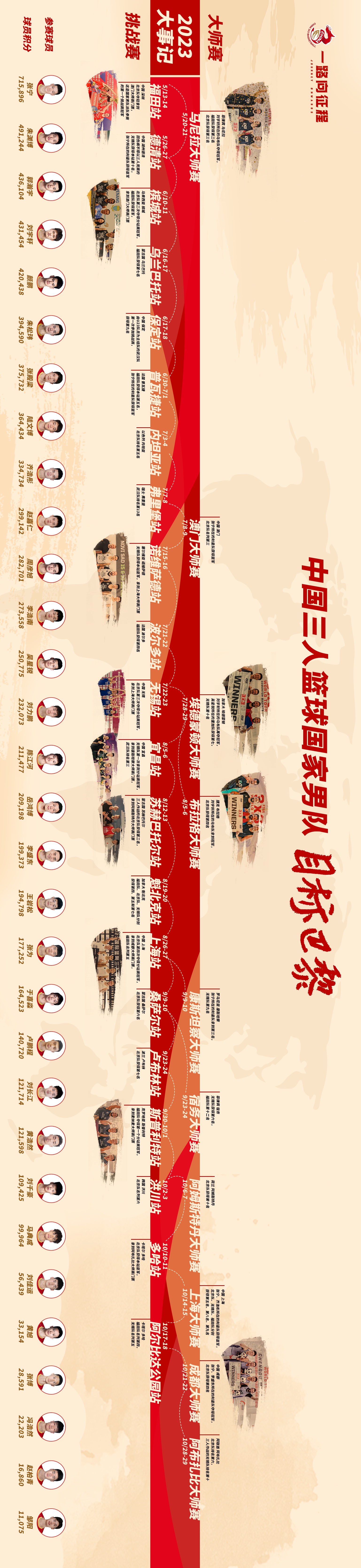 中国男女三人篮球通过积分体系携手直通巴黎奥