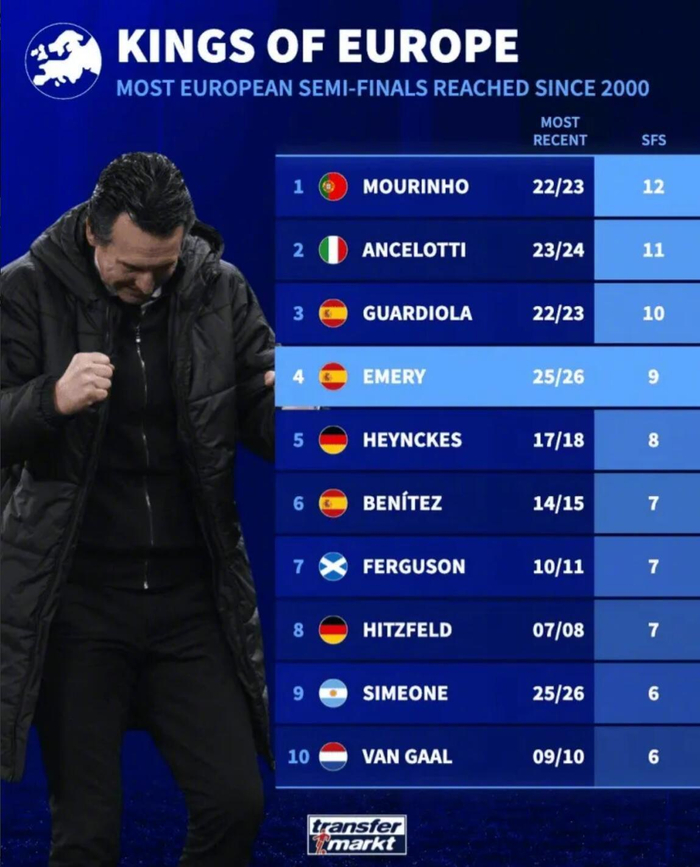 埃梅里率维拉双杀博洛尼亚创世纪 欧战半决赛次